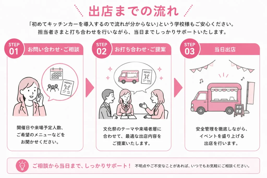 キッチンカー　学園祭　文化祭